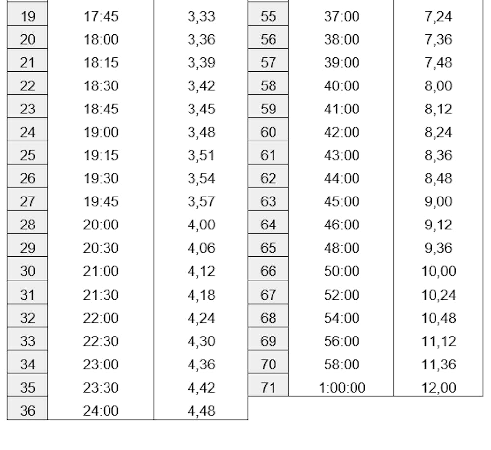 Τροφή για σκέψη, κι άλλα χρήσιμα για αθλητές και δρομείς – Του Στέφανου Αντωνάκη runbeat.gr